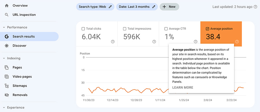Average position in google search console